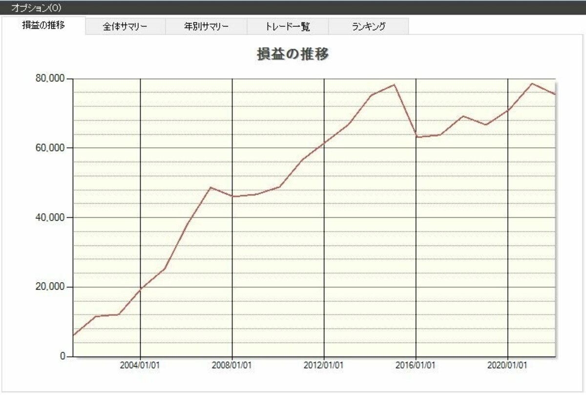 システムトレードの達人