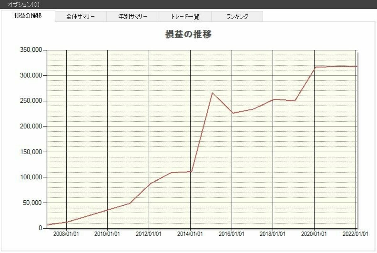 システムトレードの達人