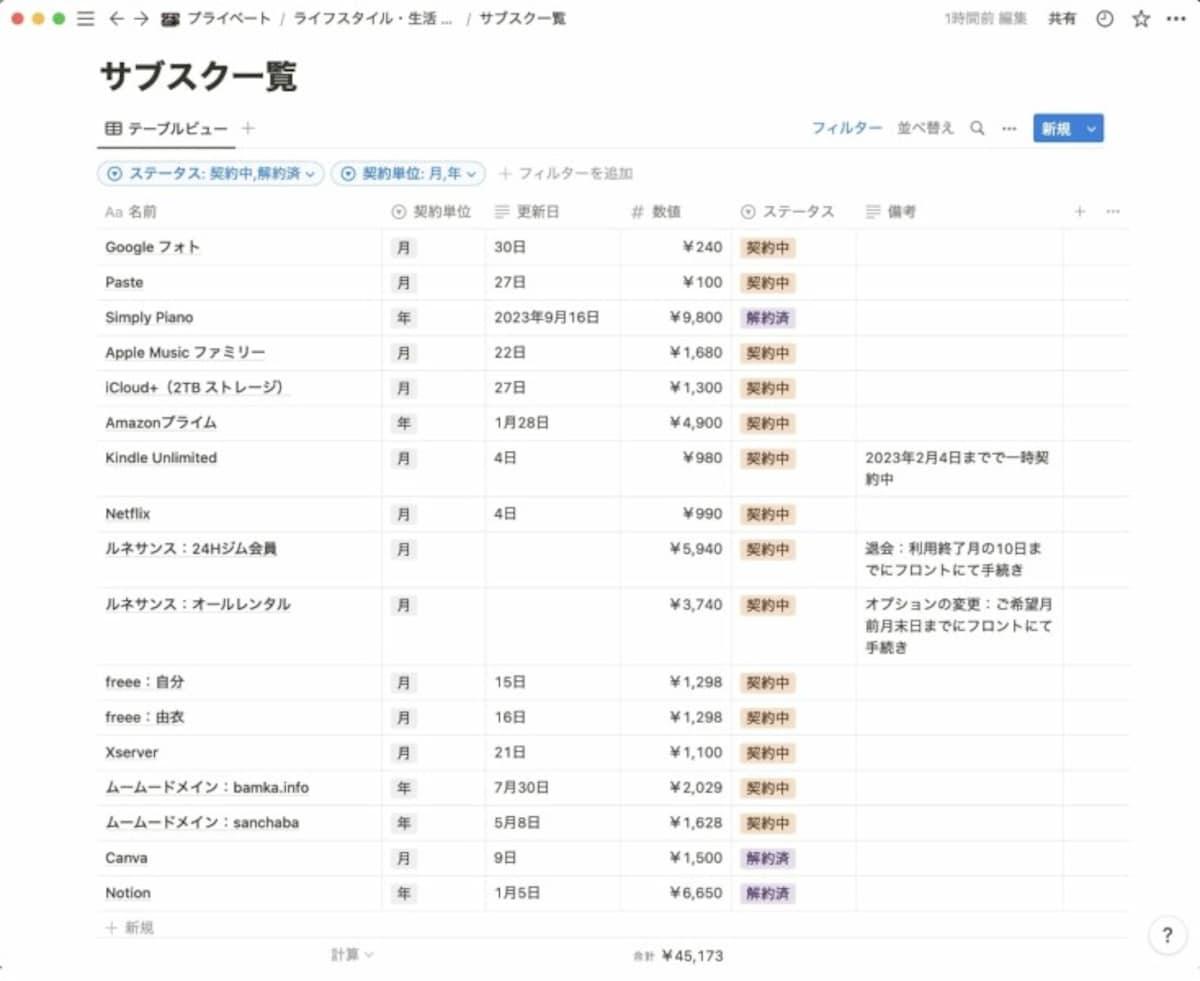 iPhoneで契約中のサブスクサービスを確認する方法