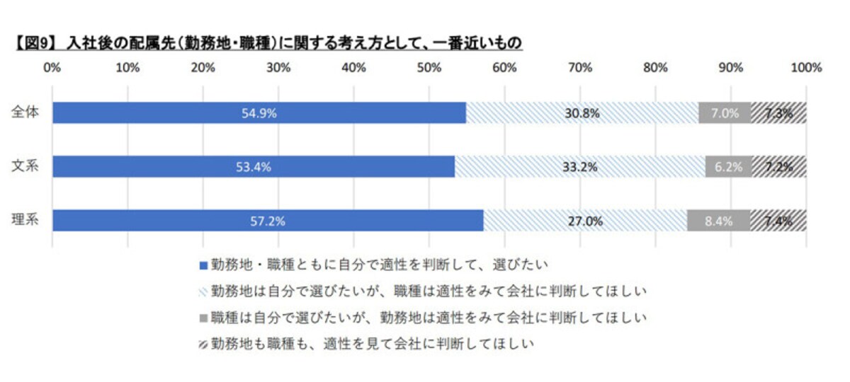 配属ガチャ,ハズレた,ハズレ,外れた,配属,ガチャ,就活,就活生,就職活動,第2新卒,第二新卒,転職,転職活動,人材コンサルタント,メリット,デメリット