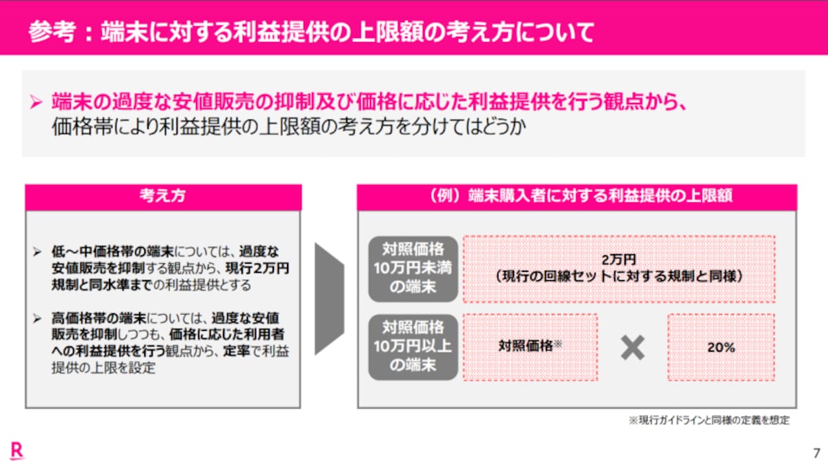 1円スマホ