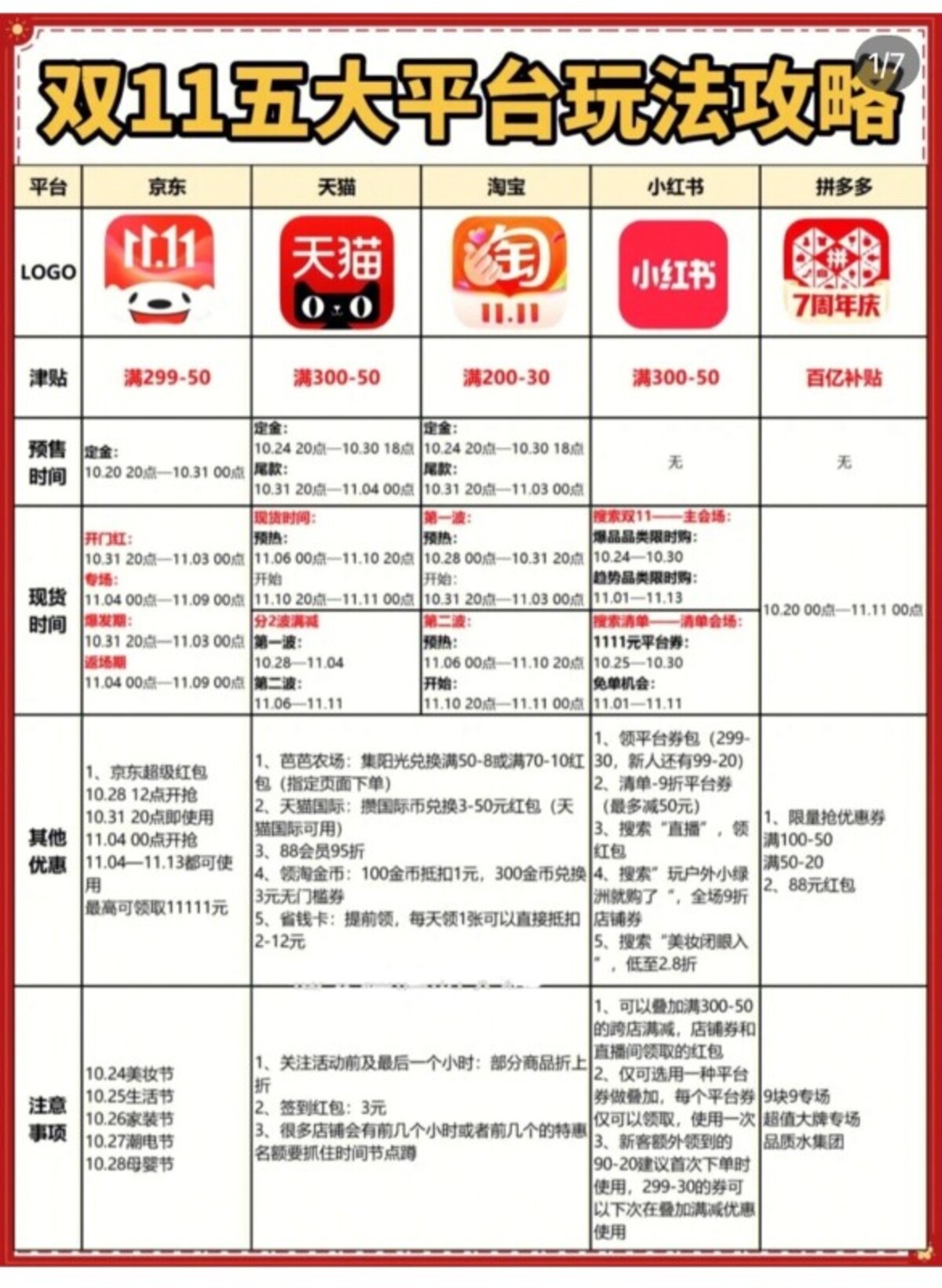   ユーザーが投稿した「双11」セール攻略法       出典： Redユーザー@拾事记