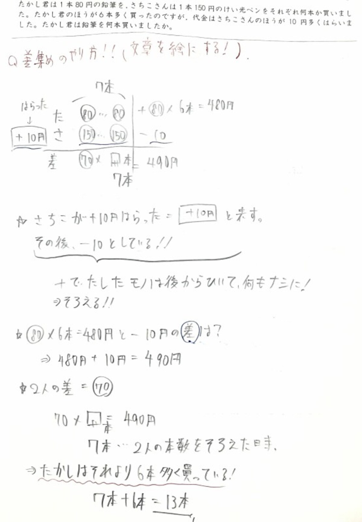 実際に生徒が作った復習ノートの例（写真提供：東京の大手進学塾で17年間指導後、プロ家庭教師として15年間、小学生から高校生の個人指導を続ける有賀隆夫氏の生徒さん／