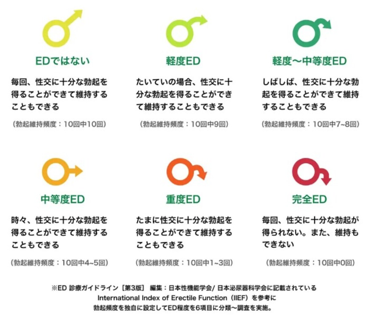 ED・勃起不全