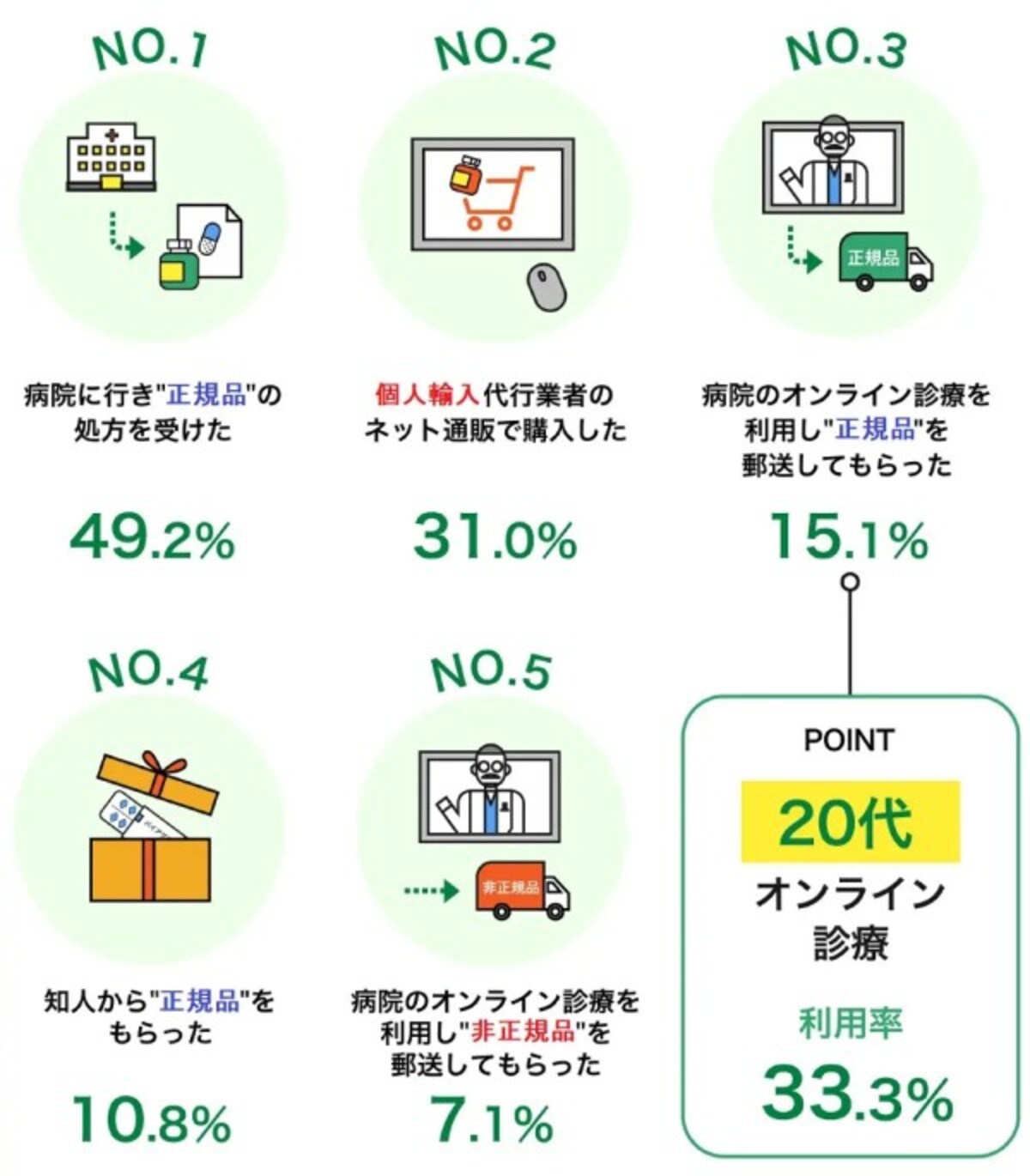 ED・勃起不全