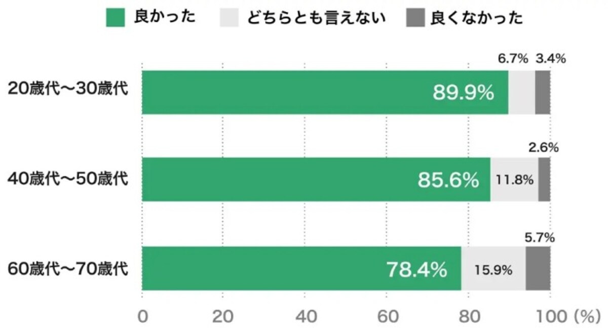 ED・勃起不全
