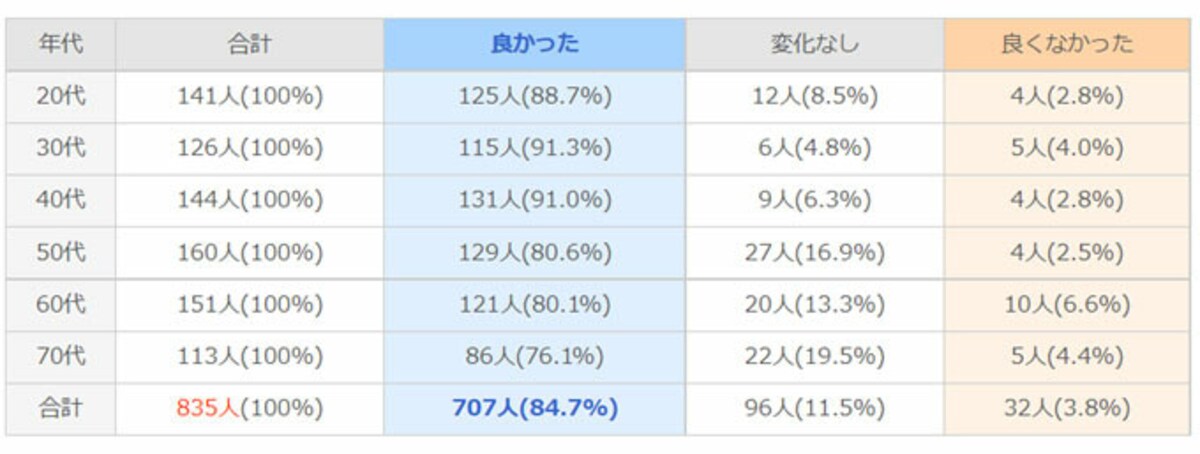 ED・勃起不全