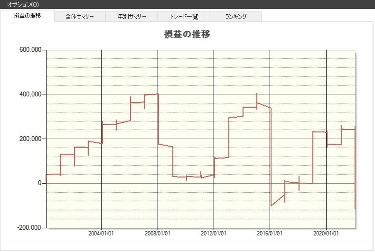 システムトレードの達人