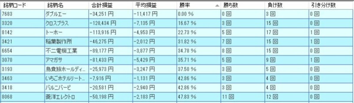 システムトレードの達人