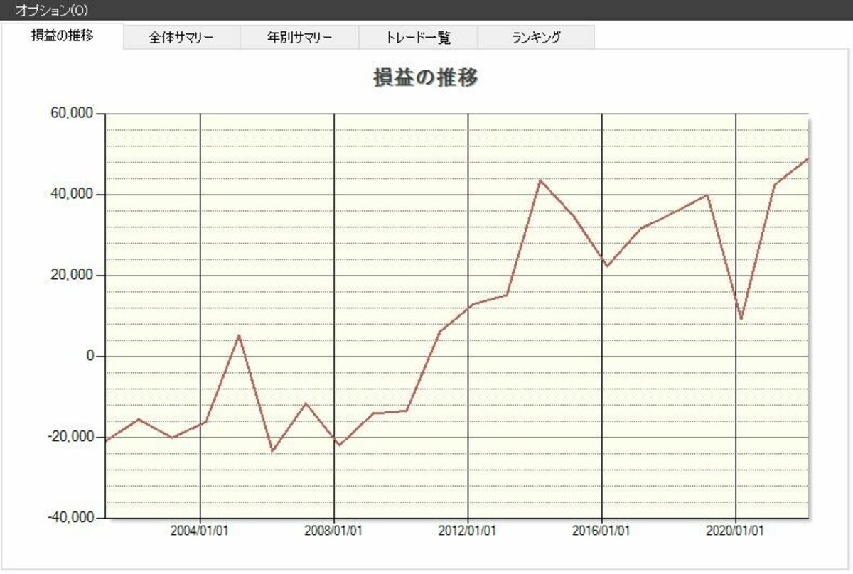 システムトレードの達人
