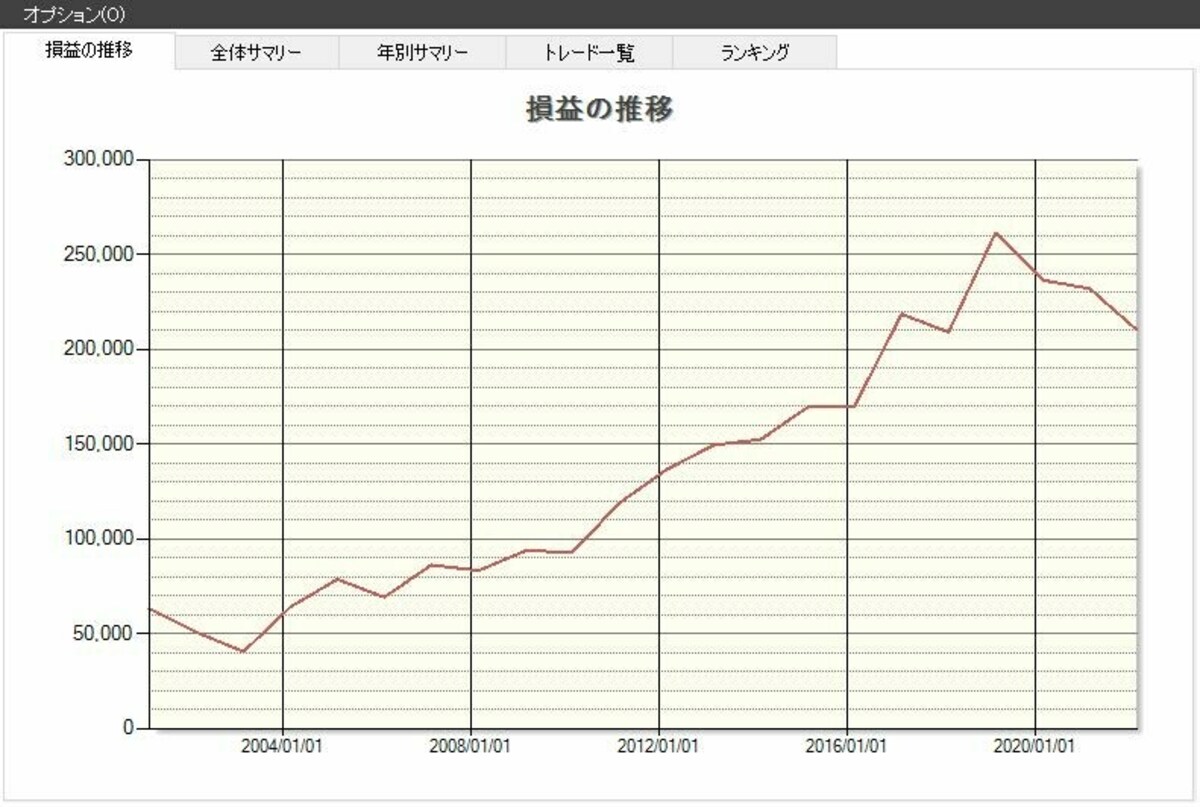 システムトレードの達人