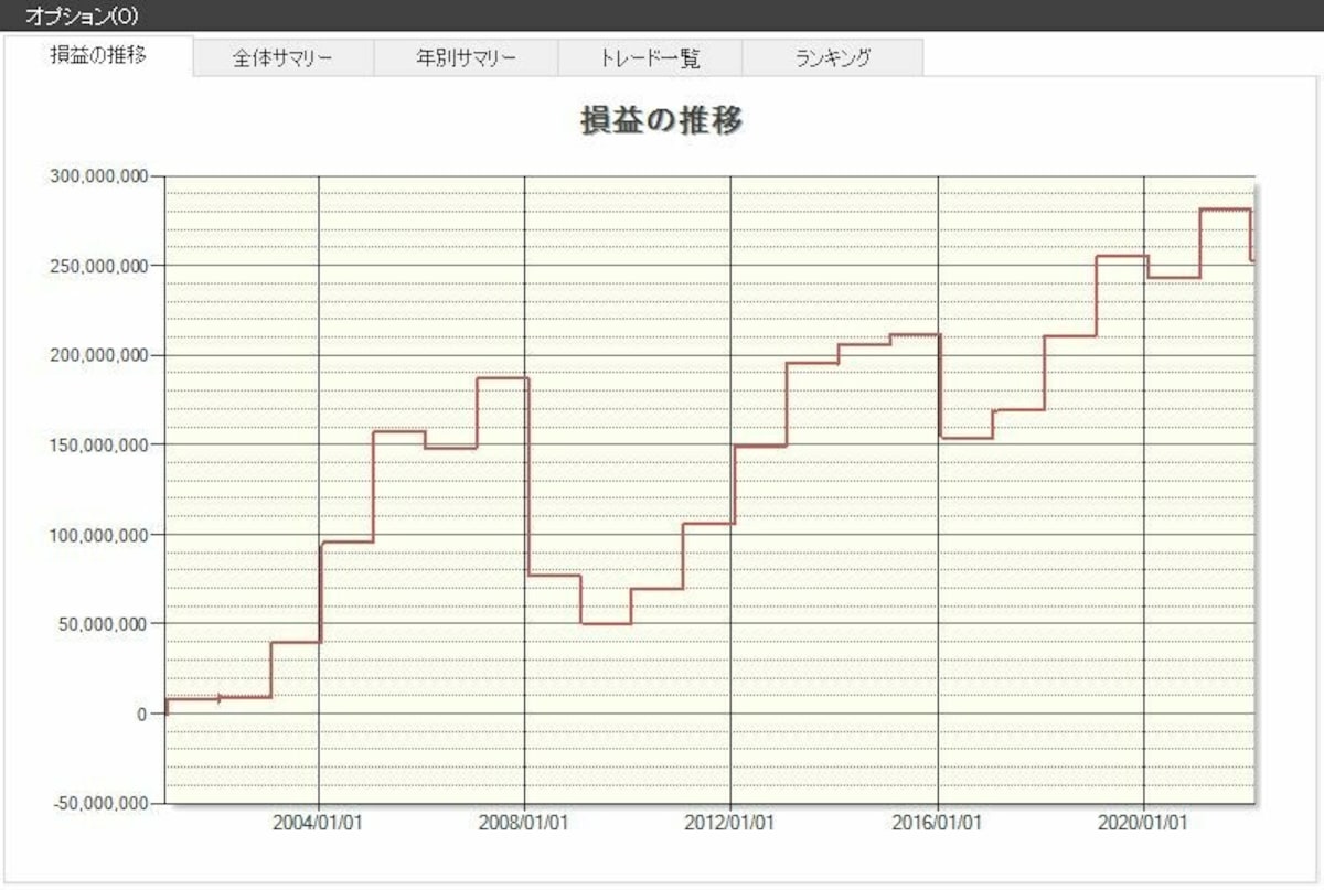 システムトレードの達人