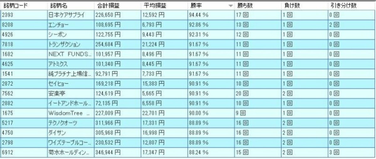 システムトレードの達人