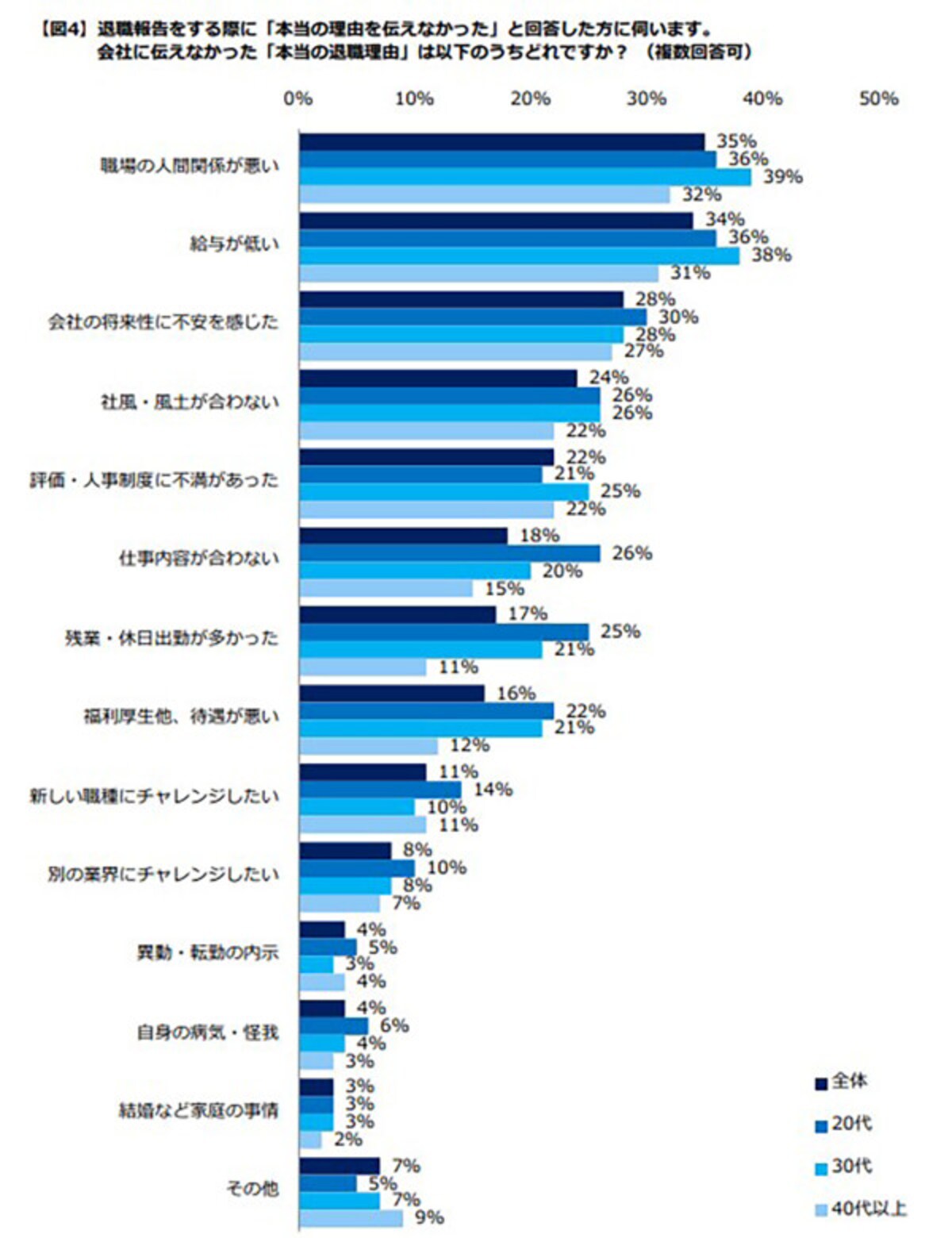 円満退社,退職理由,退職,円満退職,転職,転職活動,就職活動,コツ,手順,人材コンサル,待遇,不満,人間関係,給与,給料