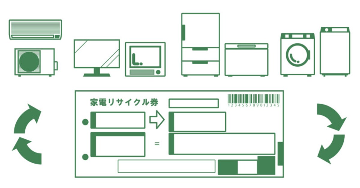 「家電リサイクル法（特定家庭用機器再商品化法）」の対象品目