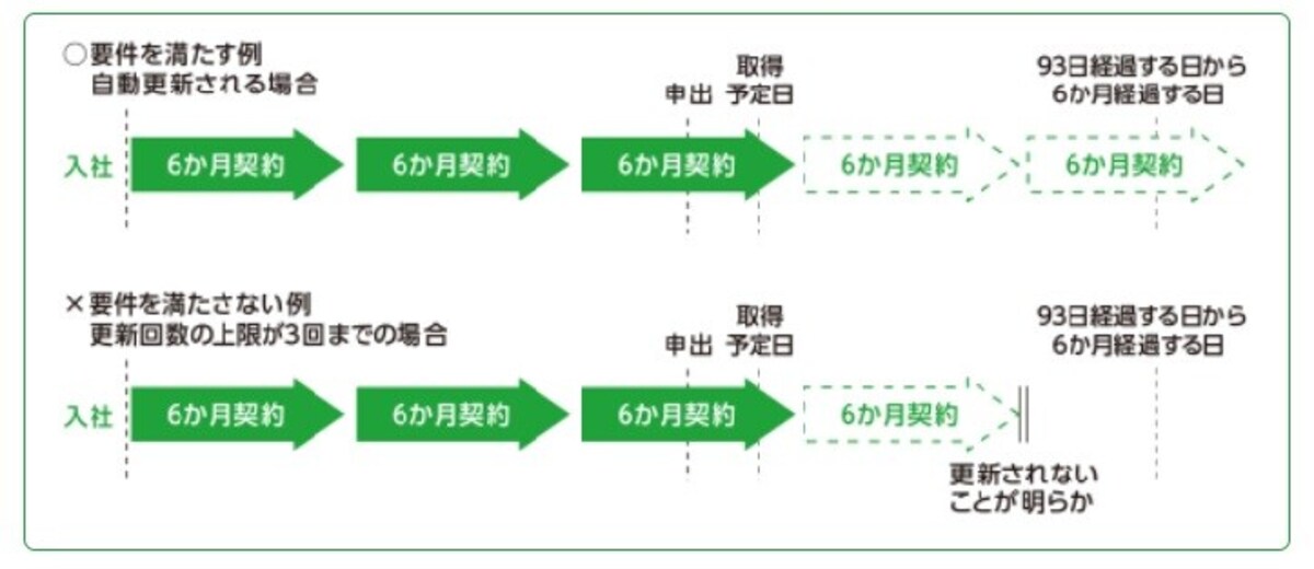 出典：介護休業について｜厚生労働省