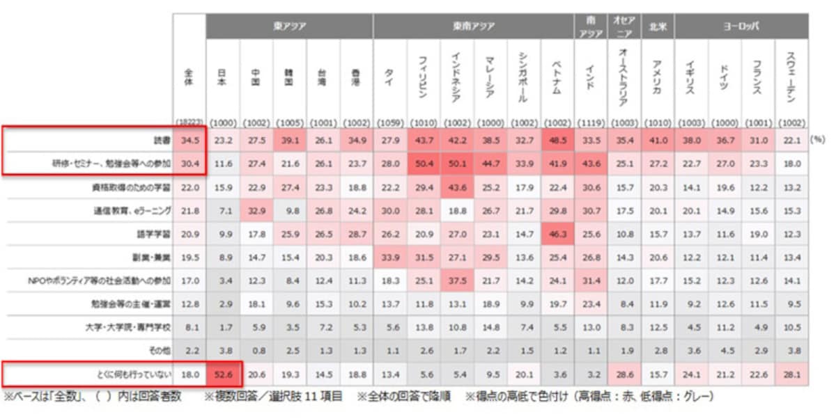 社会人,勉強,学習,勉強法,大人,読書,資格,資格取得,資格勉強,転職,スキルアップ,研修,セミナー,NPO,ボランティア,社会活動,勉強会,大学,大学院,専門学校,アプリ