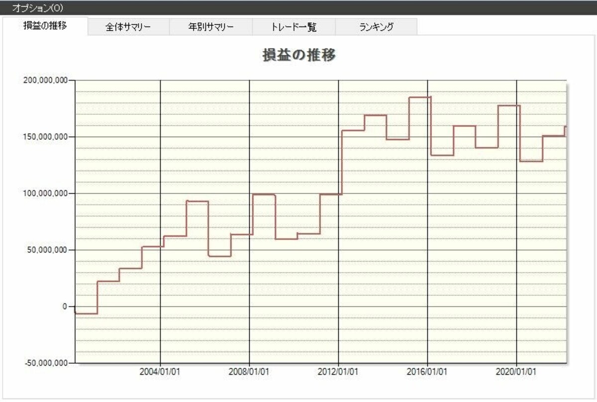 システムトレードの達人