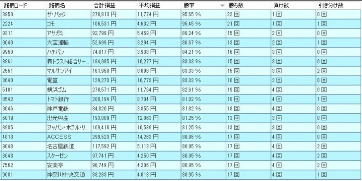 システムトレードの達人