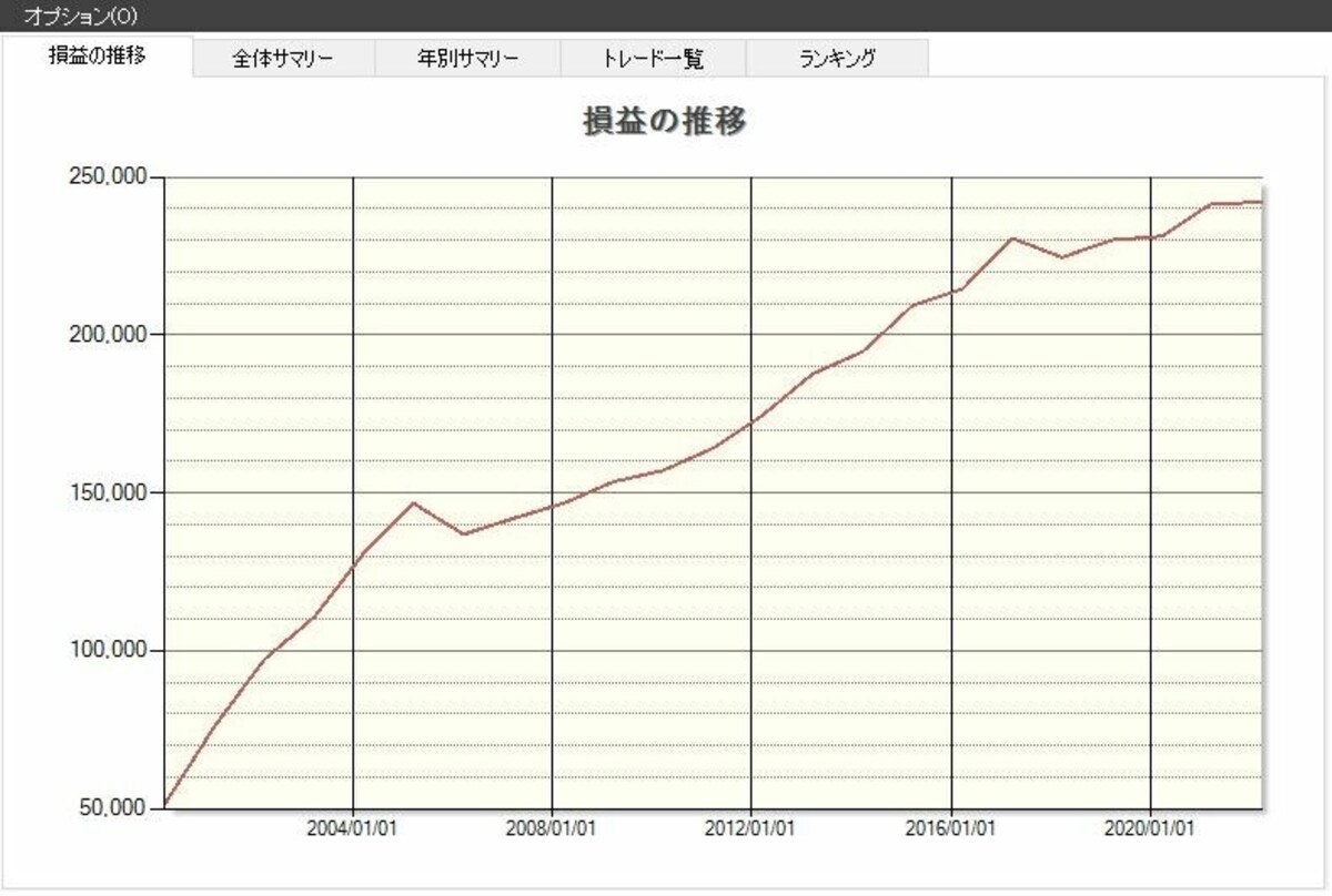システムトレードの達人