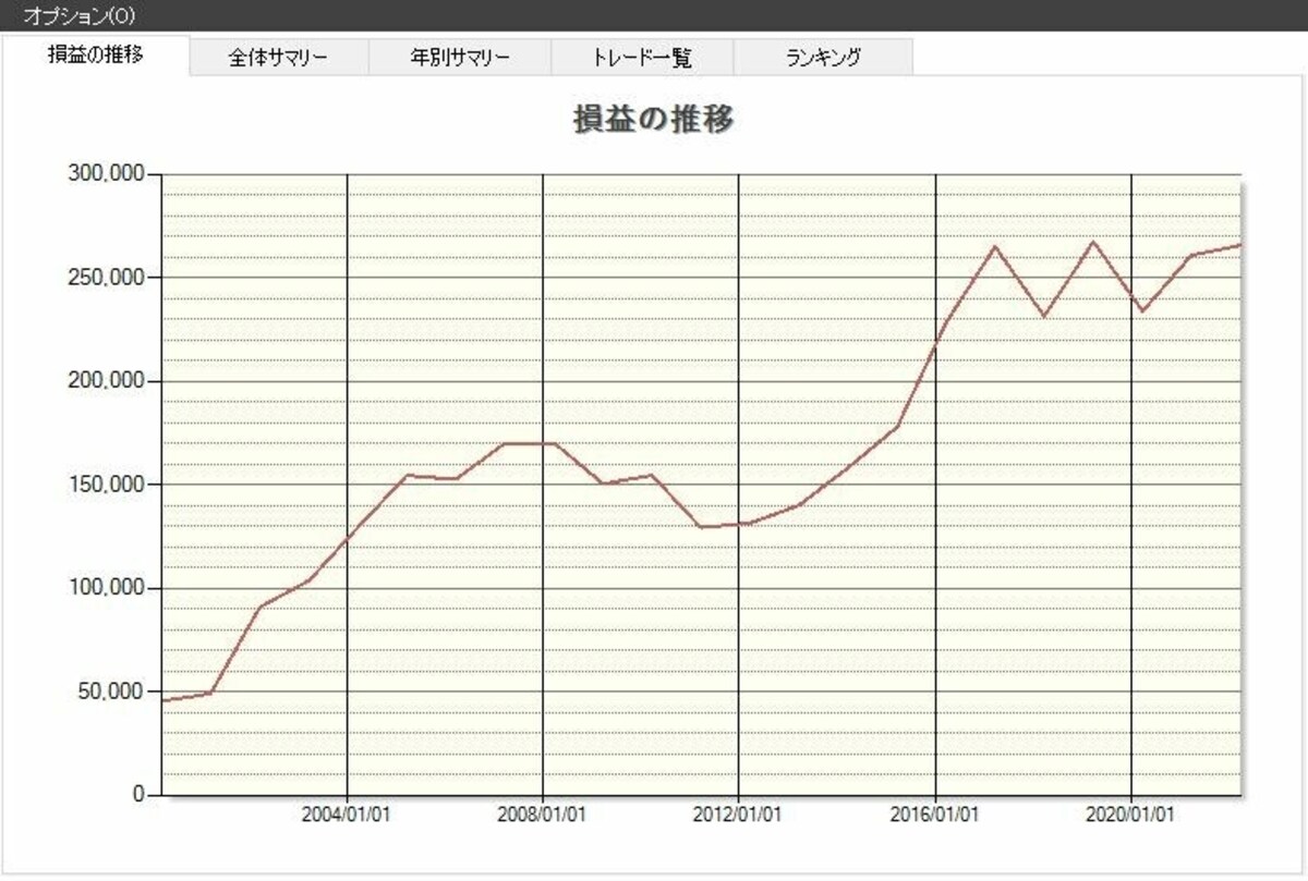 システムトレードの達人