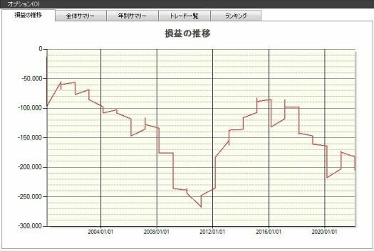 システムトレードの達人