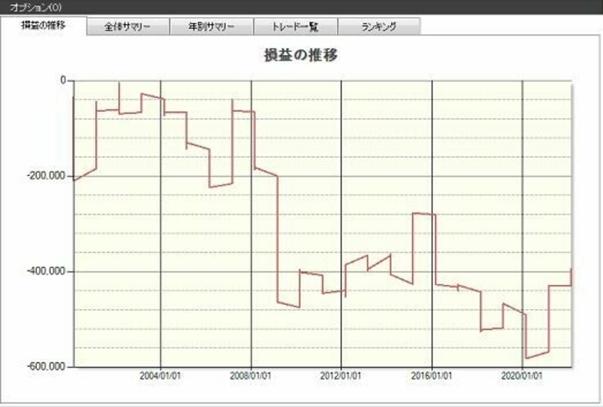 システムトレードの達人