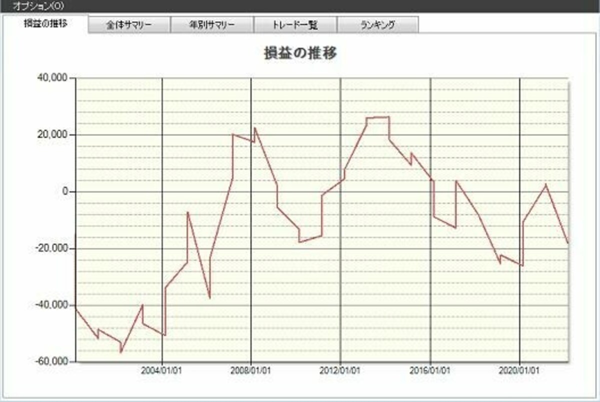 システムトレードの達人