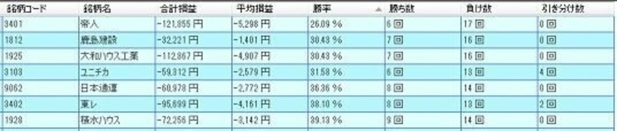 システムトレードの達人