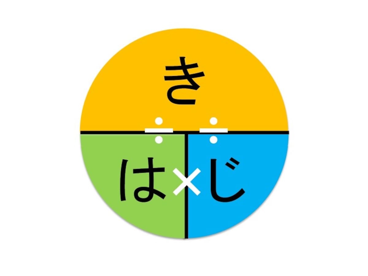 「はじき」の公式とは、速さと時間と距離（道のり）を左下に「は」、右下に「じ」、上に「き」と表して解く公式。