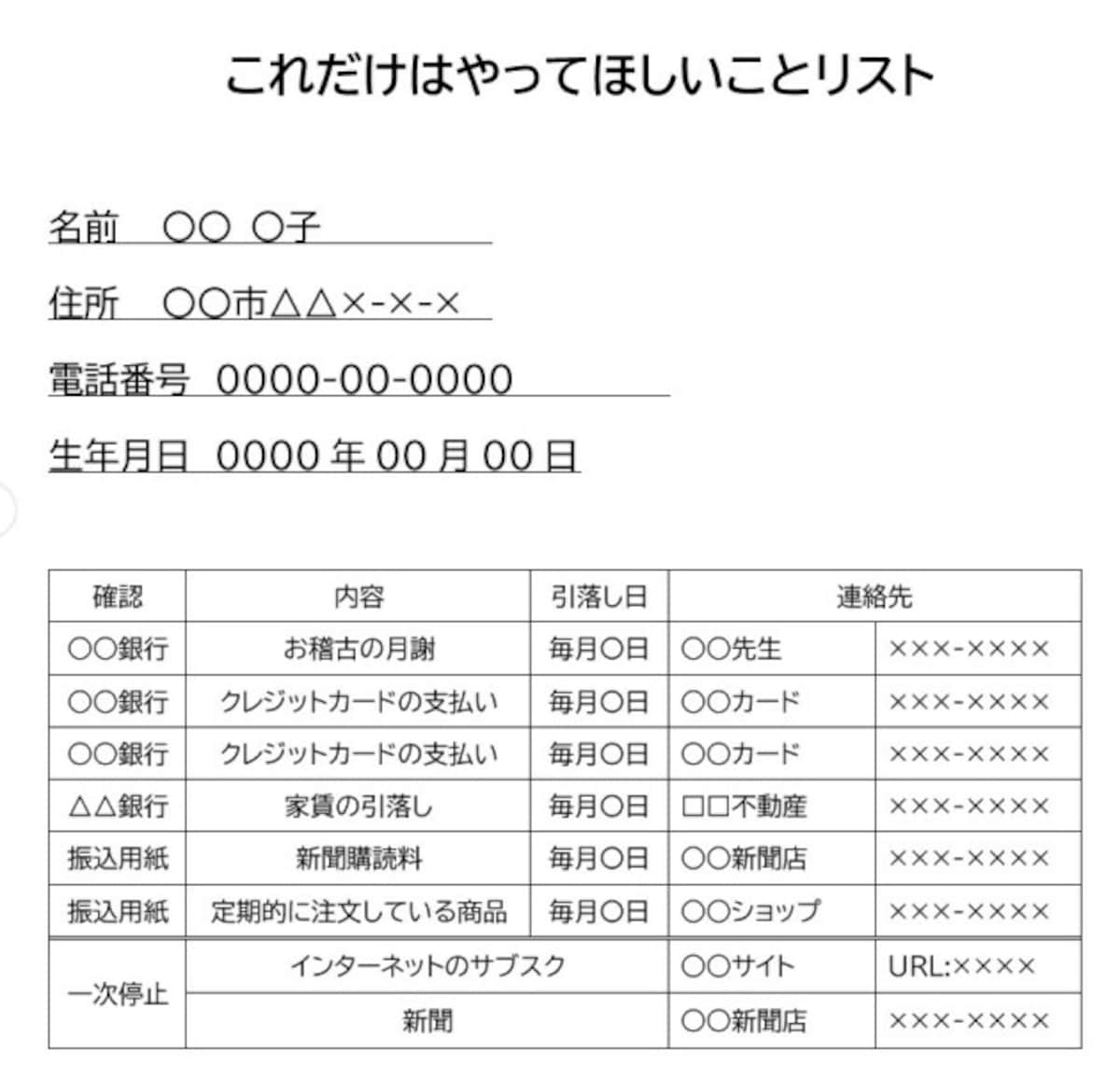 これだけはやってほしいことリスト・筆者作成