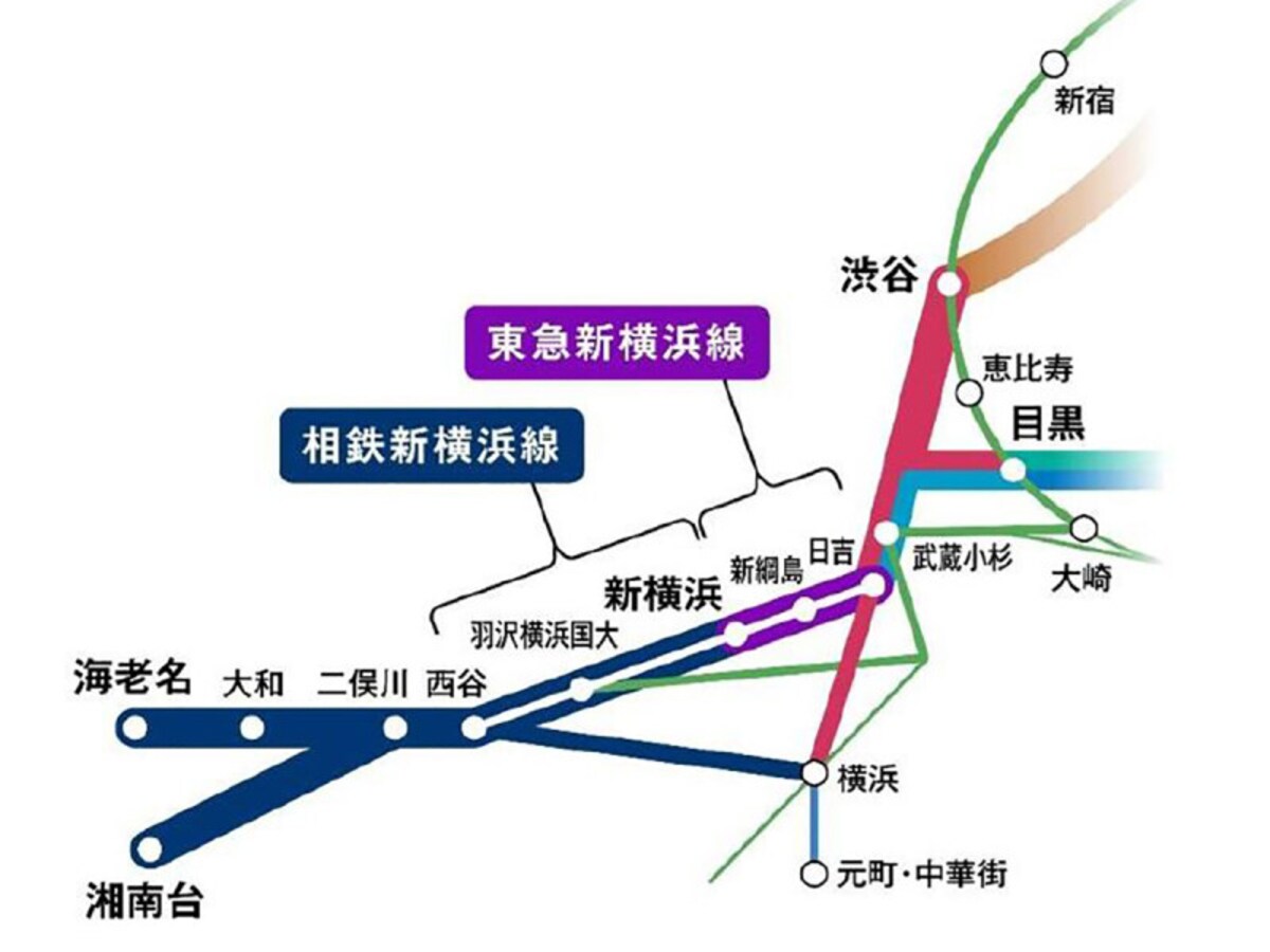 相鉄・東急新横浜線 路線図
