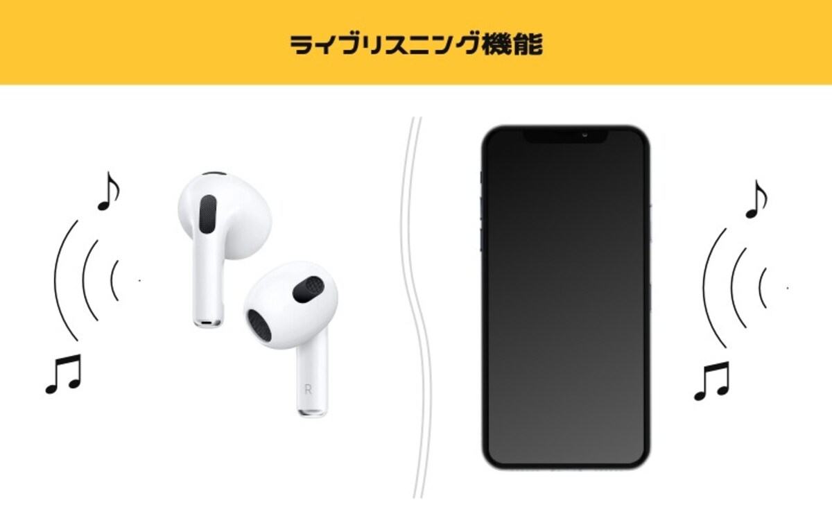 AirPodsのライブリスニング機能とは？