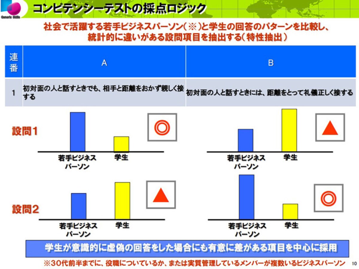 学歴フィルター,就職活動,ジェネリックスキル,PROG,テスト,学力,学歴,高学歴,Fラン,Fランク,Fラン大学,就活,SPI,替え玉,受験,勉強,ガクチカ,面接,大企業,就活強者,早慶,webテスト