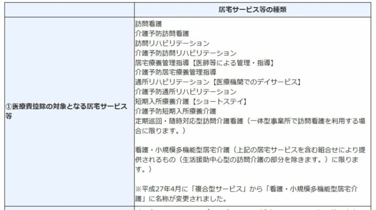 医療費控除の対象となる居宅サービス等　（出典：国税庁タックスアンサーより）