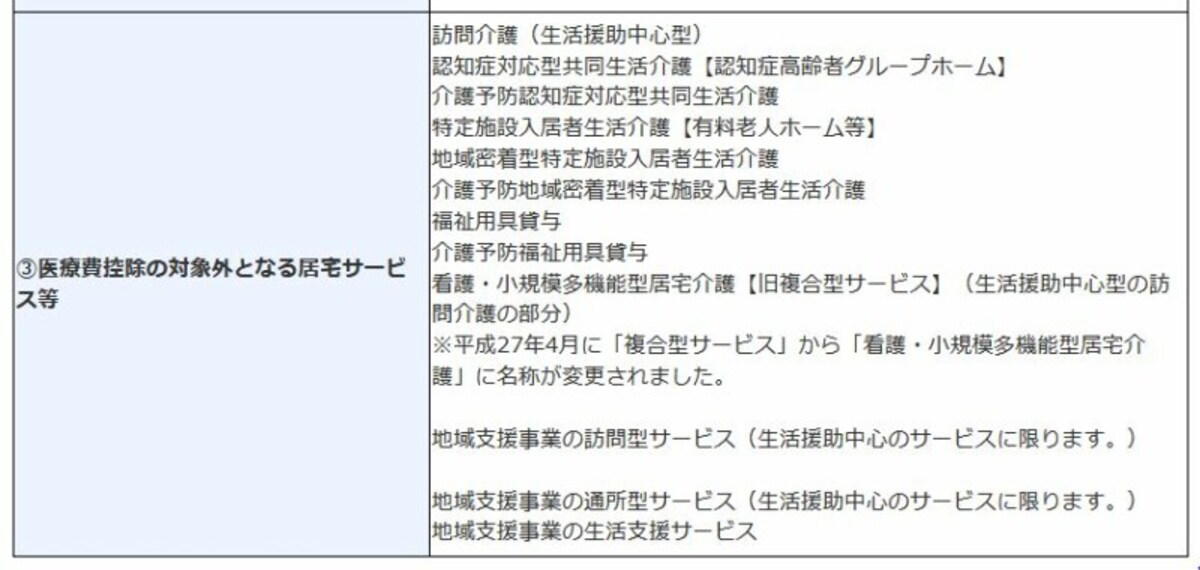 医療費控除の対象外となる居宅サービス等　（出典：国税庁タックスアンサーより）