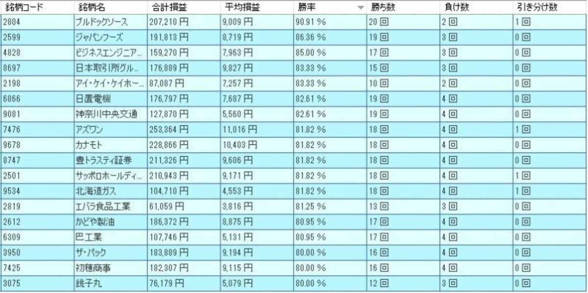 システムトレードの達人
