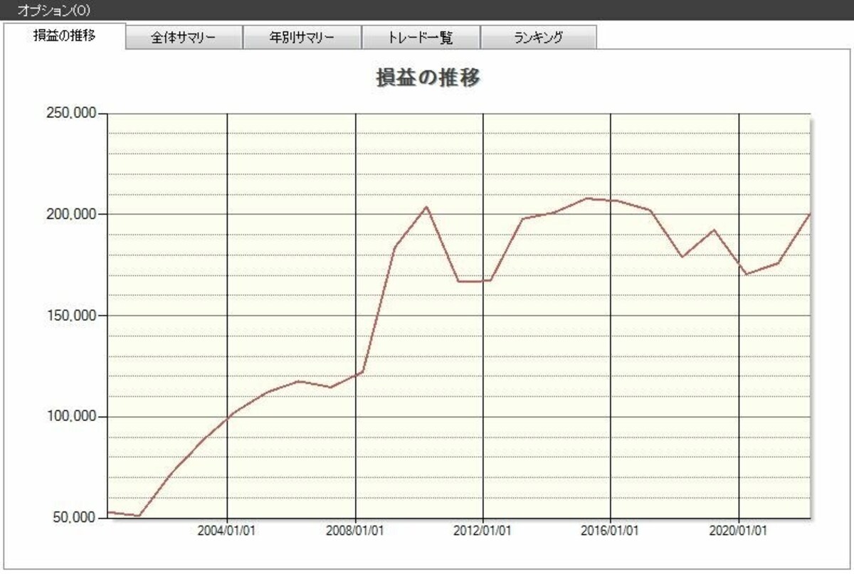 システムトレードの達人