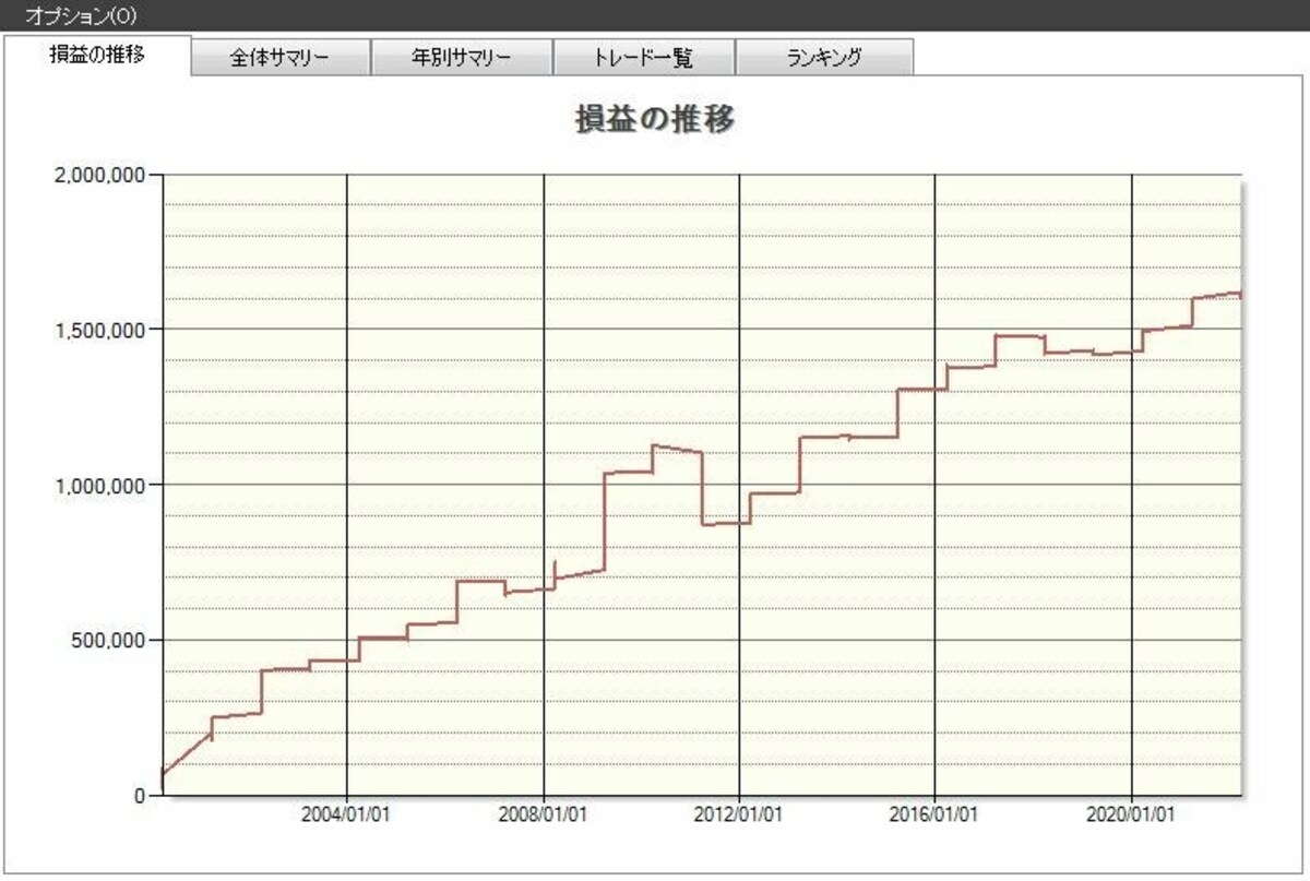 システムトレードの達人