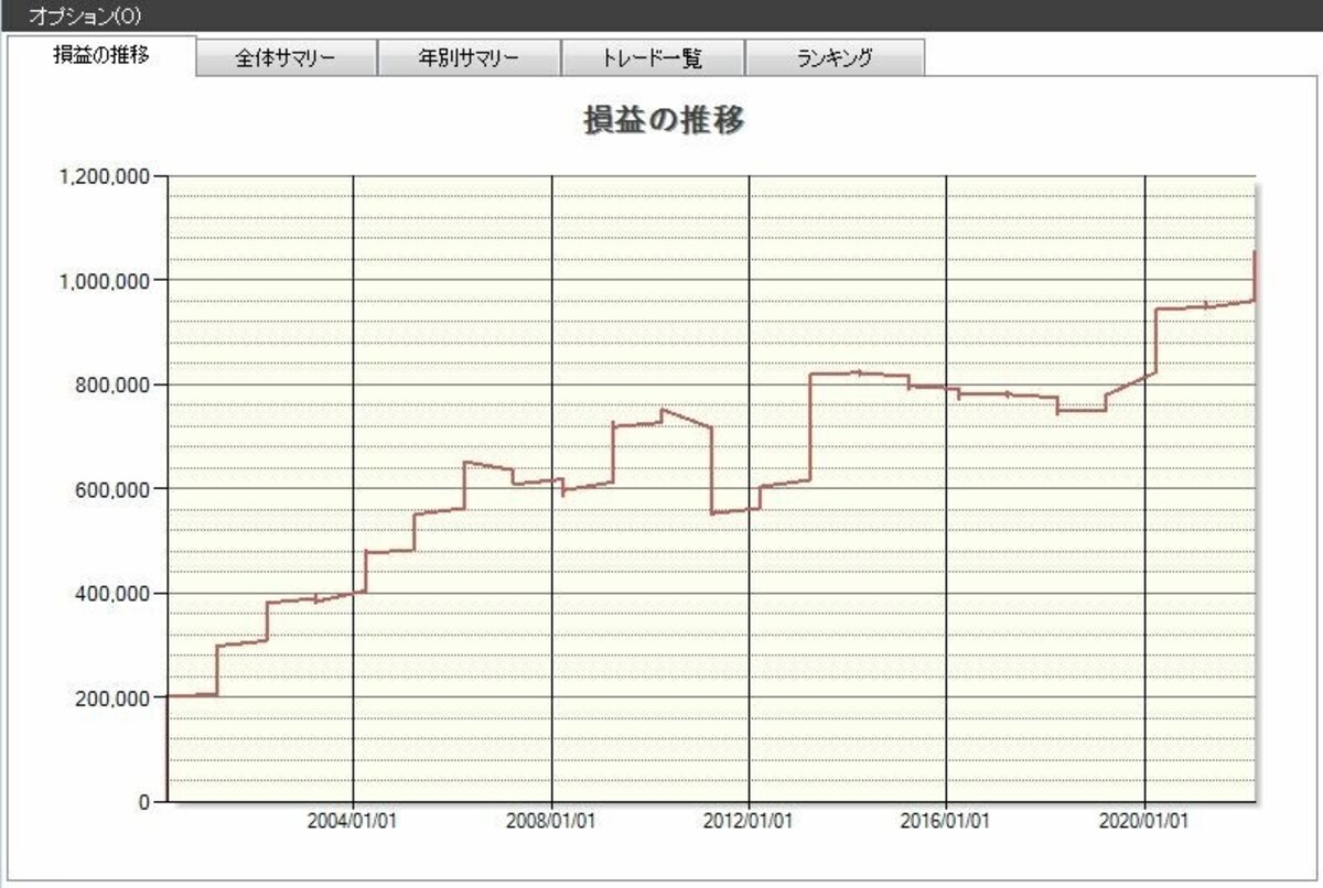 システムトレードの達人