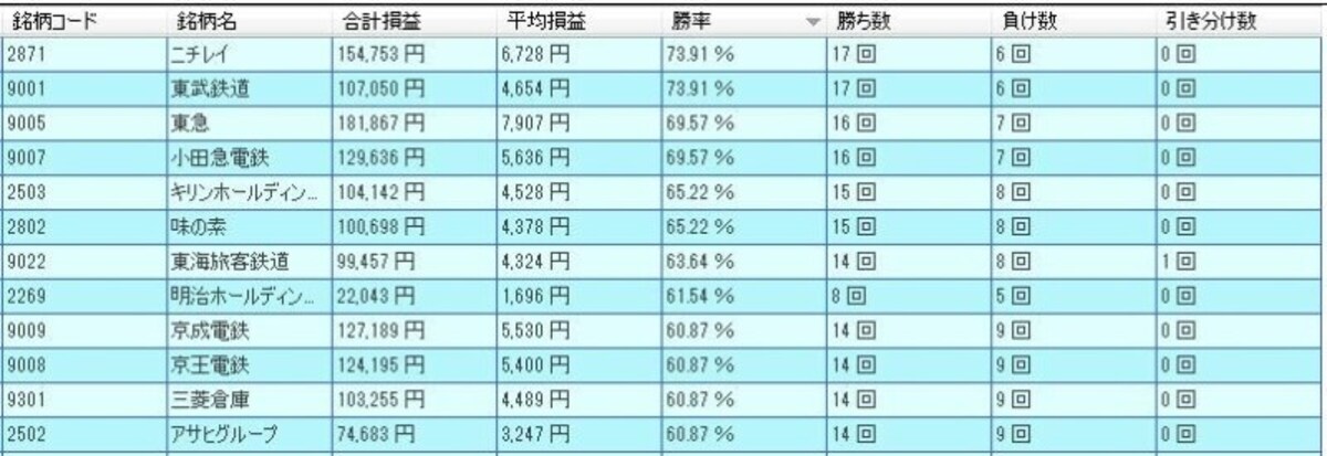 システムトレードの達人