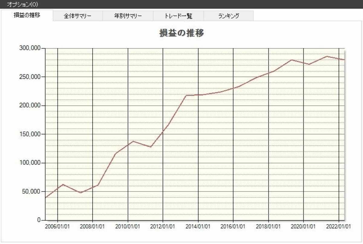 システムトレードの達人