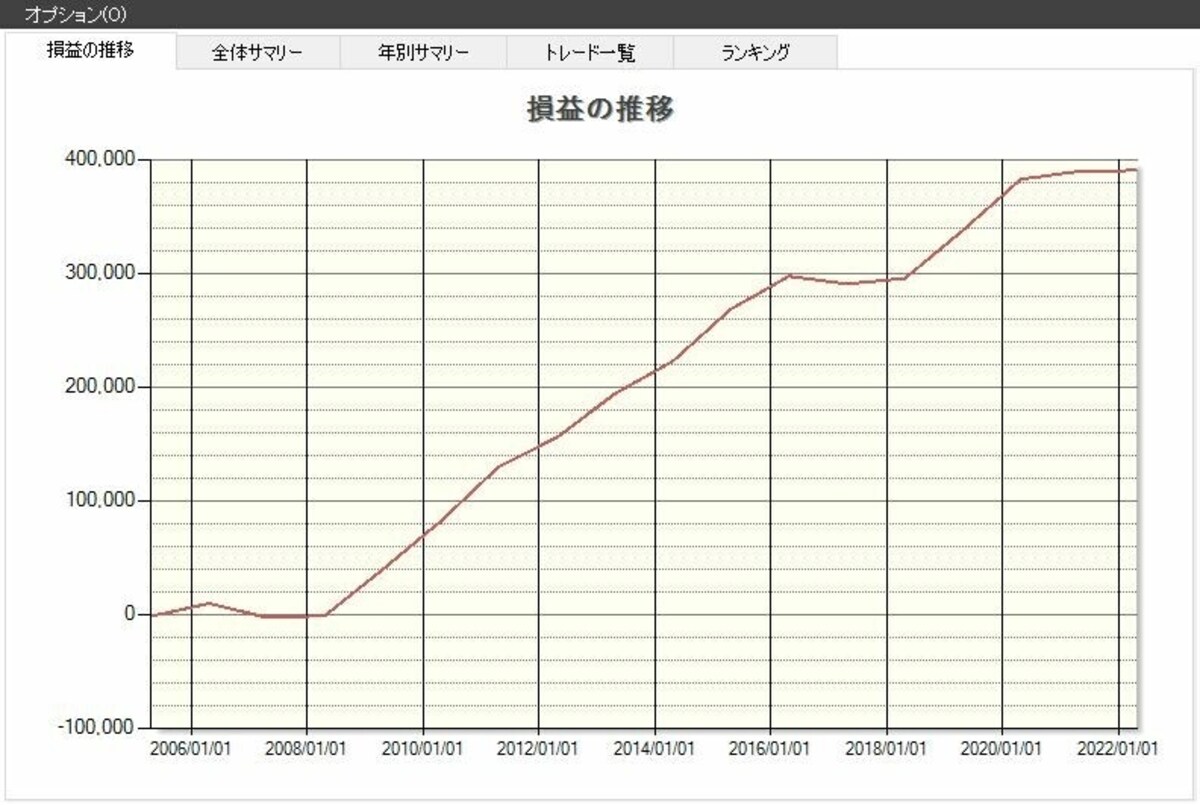 システムトレードの達人