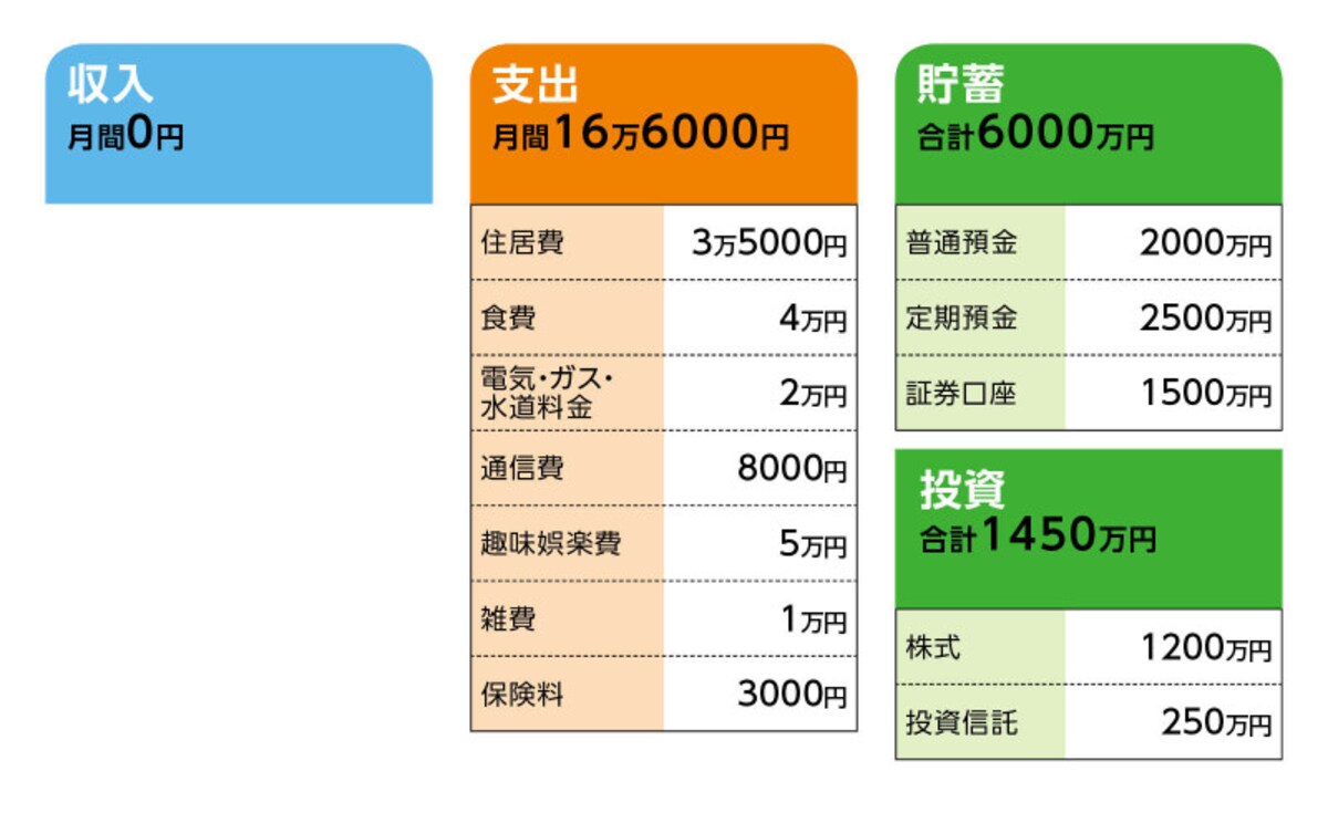 相談者「hourglass」さんの家計収支データ
