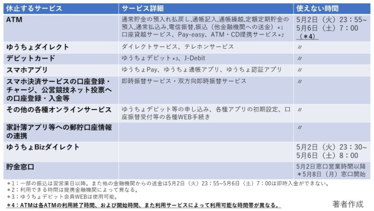 ゆうちょ銀行、ATM、休止、ゴールデンウイーク