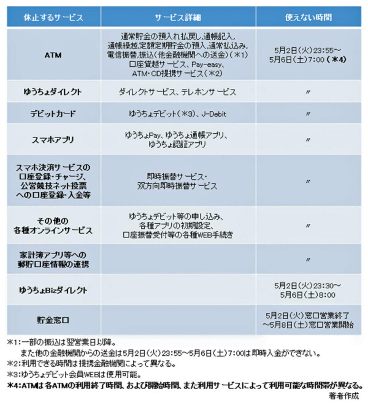 ゆうちょ銀行、ATM、休止、ゴールデンウイーク