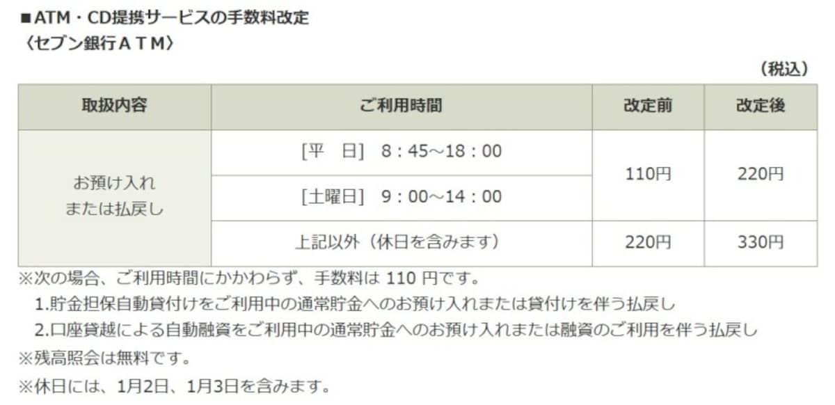 セブン銀行,ゆうちょ銀行,手数料