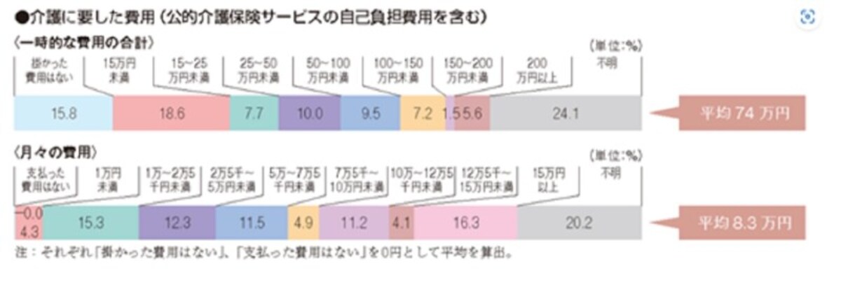 出典：＜生命保険文化センター「生命保険に関する全国実態調査」／2021（令和3）年度＞より抜粋
