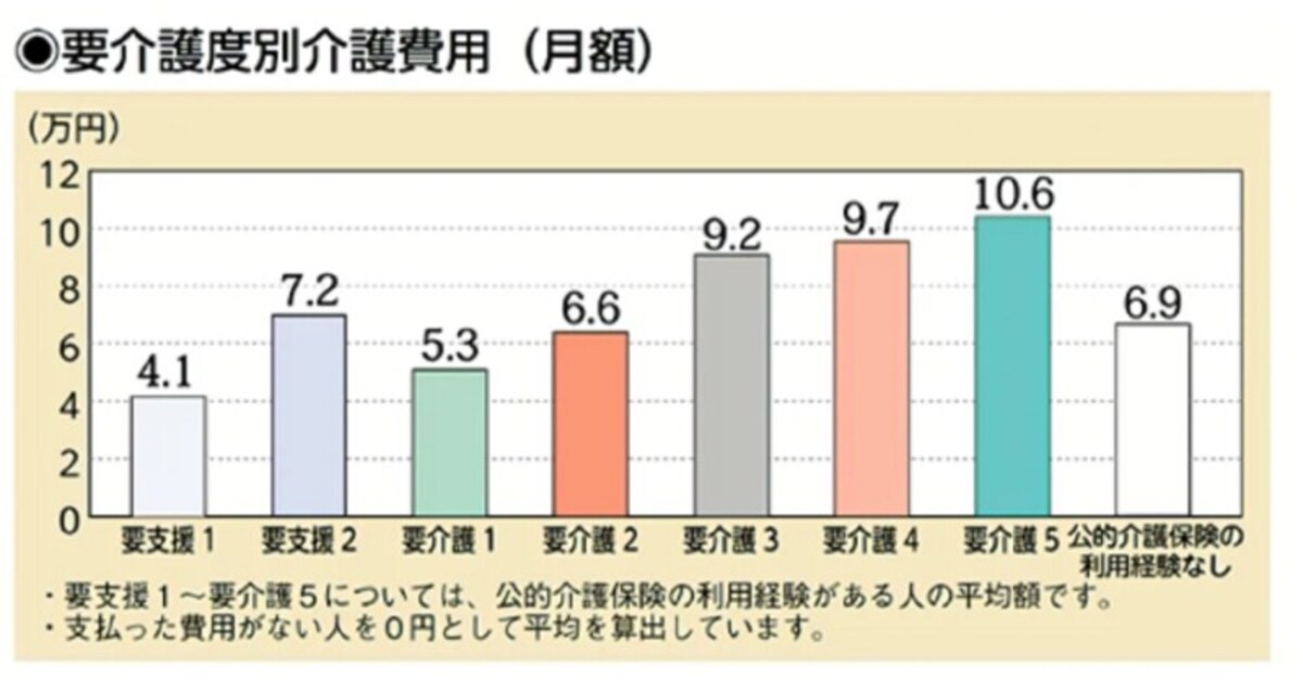 出典：＜生命保険文化センター「生命保険に関する全国実態調査」／2021（令和3）年度＞より抜粋