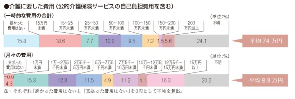 出典：＜公益財団法人 生命保険文化センター「生命保険に関する全国実態調査」／2021（令和3）年度＞より抜粋